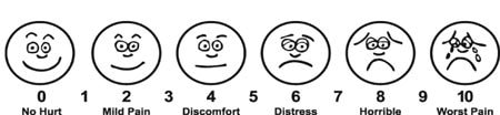 Pain scale