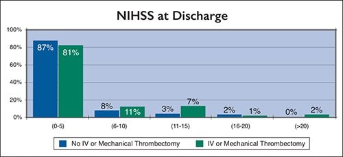 NIHSS at Discharge