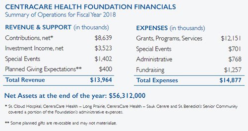 Foundation Report